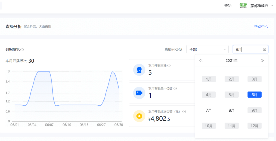 像素级复盘：一个直播间从月销4802元到200万+，只因做对这6点