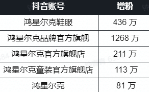 鸿星尔克赢在直播间，是时候重新认识直播带货了