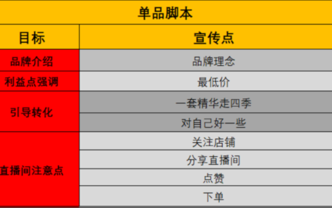 视频直播带货，直播间文案写作攻略