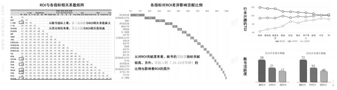 直播带货的黄金组合策略