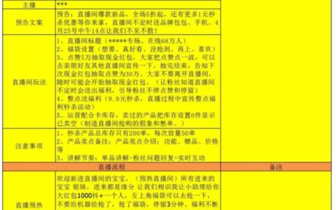 网红直播带货团队是怎么做直播的？