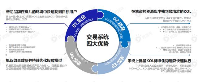 直播带货的黄金组合策略