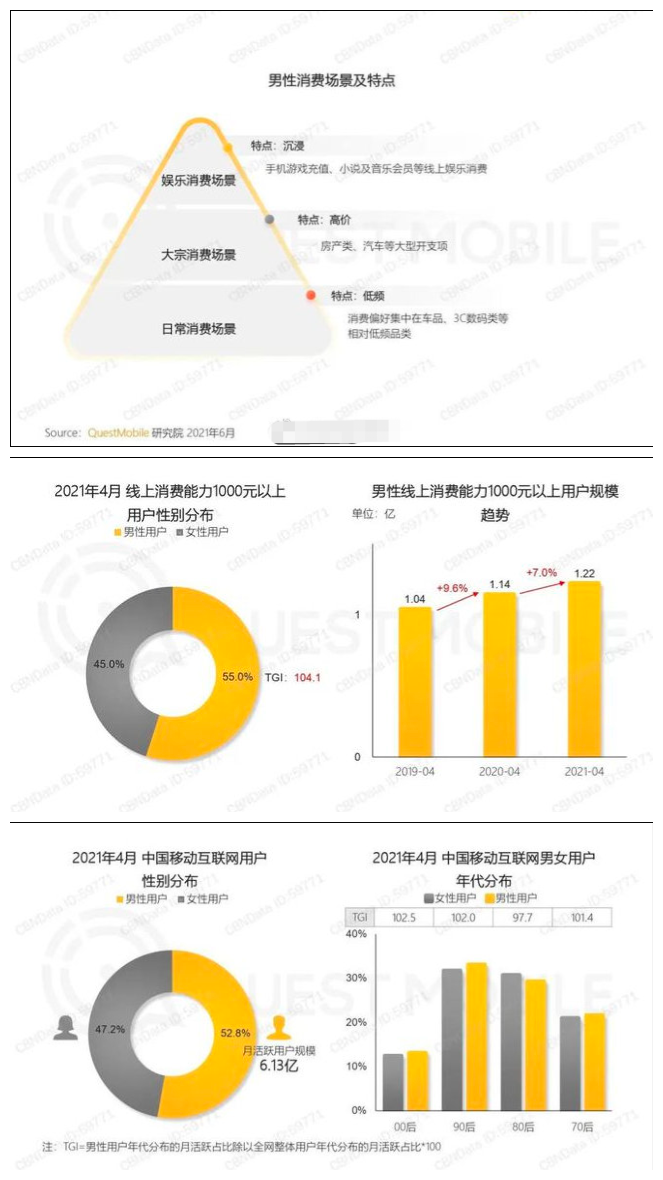 中年男人在直播间都买什么？