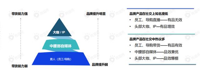 直播带货的黄金组合策略