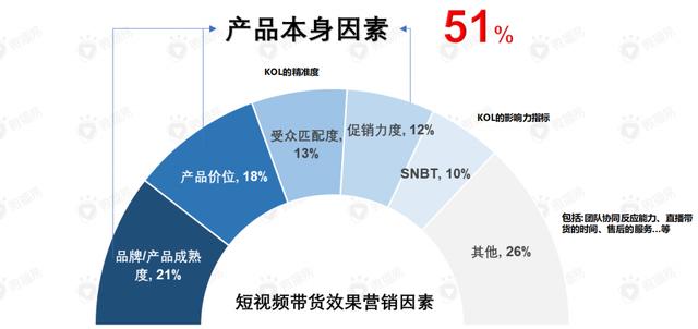 直播带货的黄金组合策略