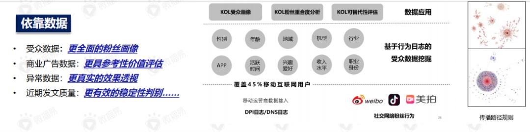 直播带货的黄金组合策略