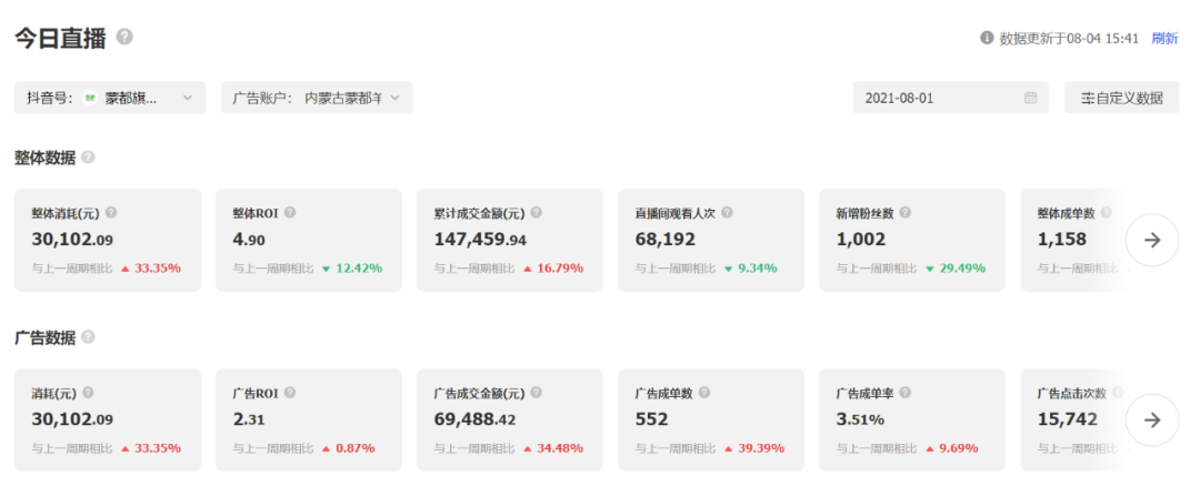 像素级复盘：一个直播间从月销4802元到200万+，只因做对这6点