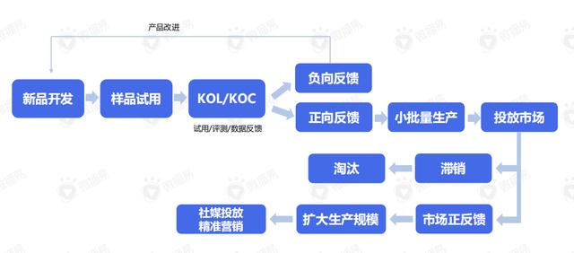 直播带货的黄金组合策略