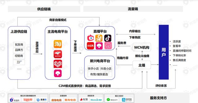 直播带货的黄金组合策略