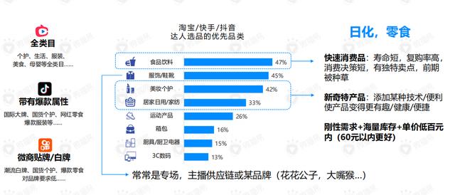 直播带货的黄金组合策略