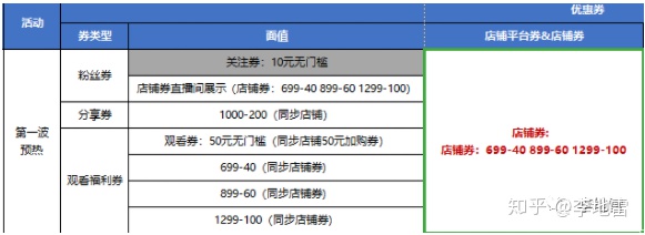 淘宝直播运营快速入门，马上开播