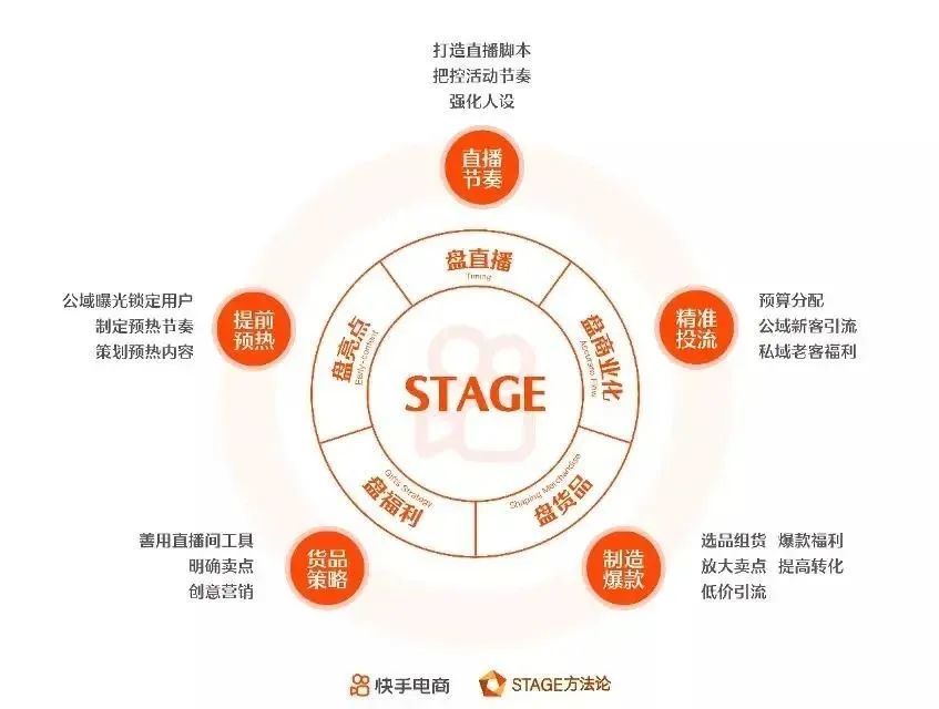 鸟哥笔记,直播带货,新榜,直播间,主播,品牌自播,电商产品,直播带货,直播带货