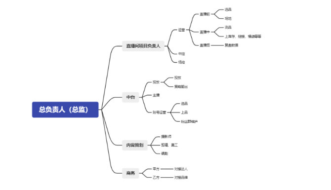 新知达人, 想创业做直播电商，这篇文章你必看！