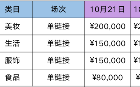 揭秘美食达人成功转型直播带货的秘诀