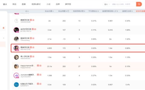 研究了1000个对标账号后，总结了直播间三大对标策略