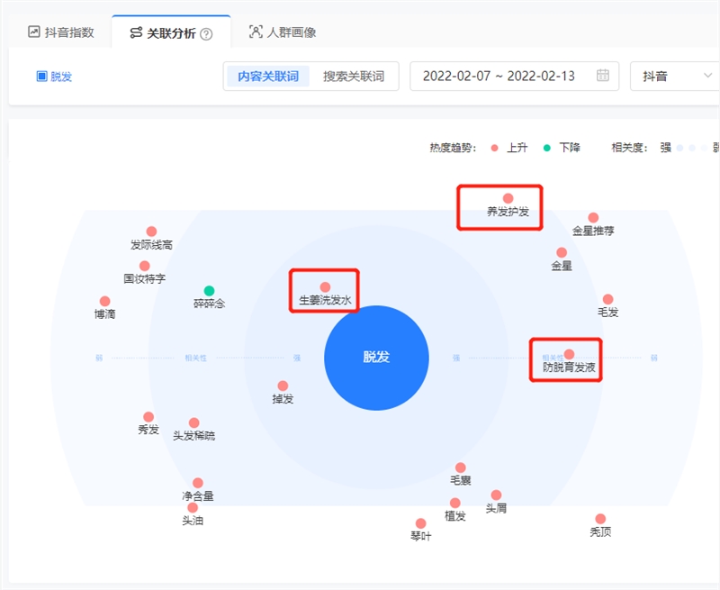 研究了1000个对标账号后，总结了直播间三大对标策略-11