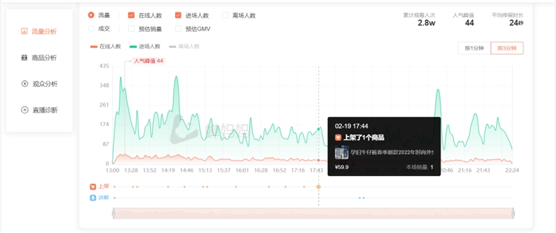 研究了1000个对标账号后，总结了直播间三大对标策略-3