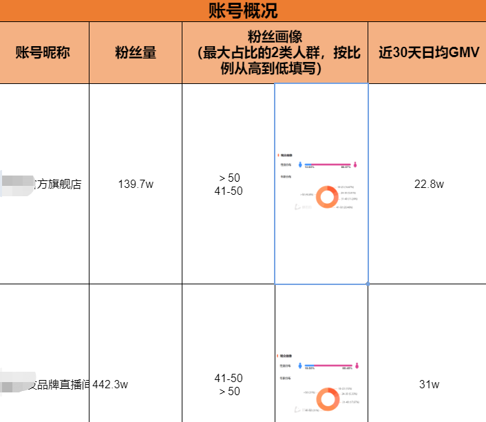 研究了1000个对标账号后，总结了直播间三大对标策略-5