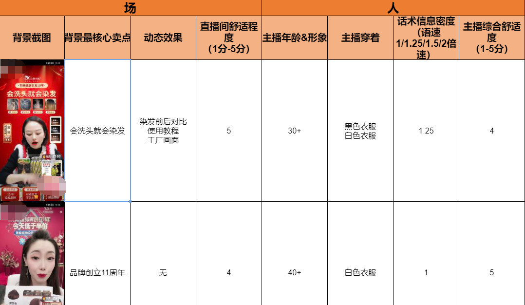 研究了1000个对标账号后，总结了直播间三大对标策略-6