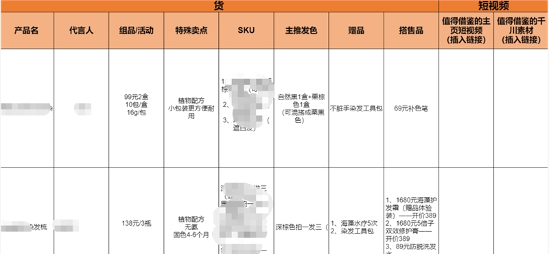 研究了1000个对标账号后，总结了直播间三大对标策略-7