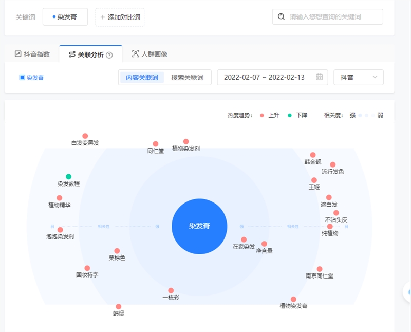 研究了1000个对标账号后，总结了直播间三大对标策略-8