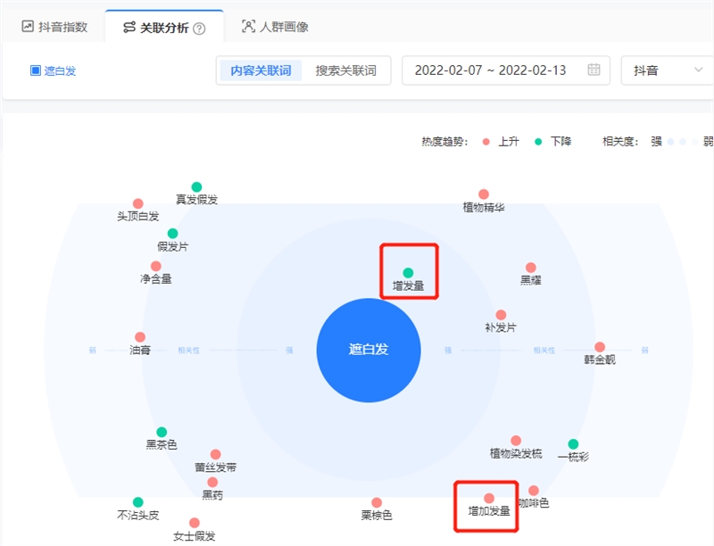 研究了1000个对标账号后，总结了直播间三大对标策略-10