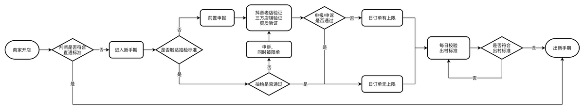 抖音存量时代，短视频和直播流量怎么分配？-5