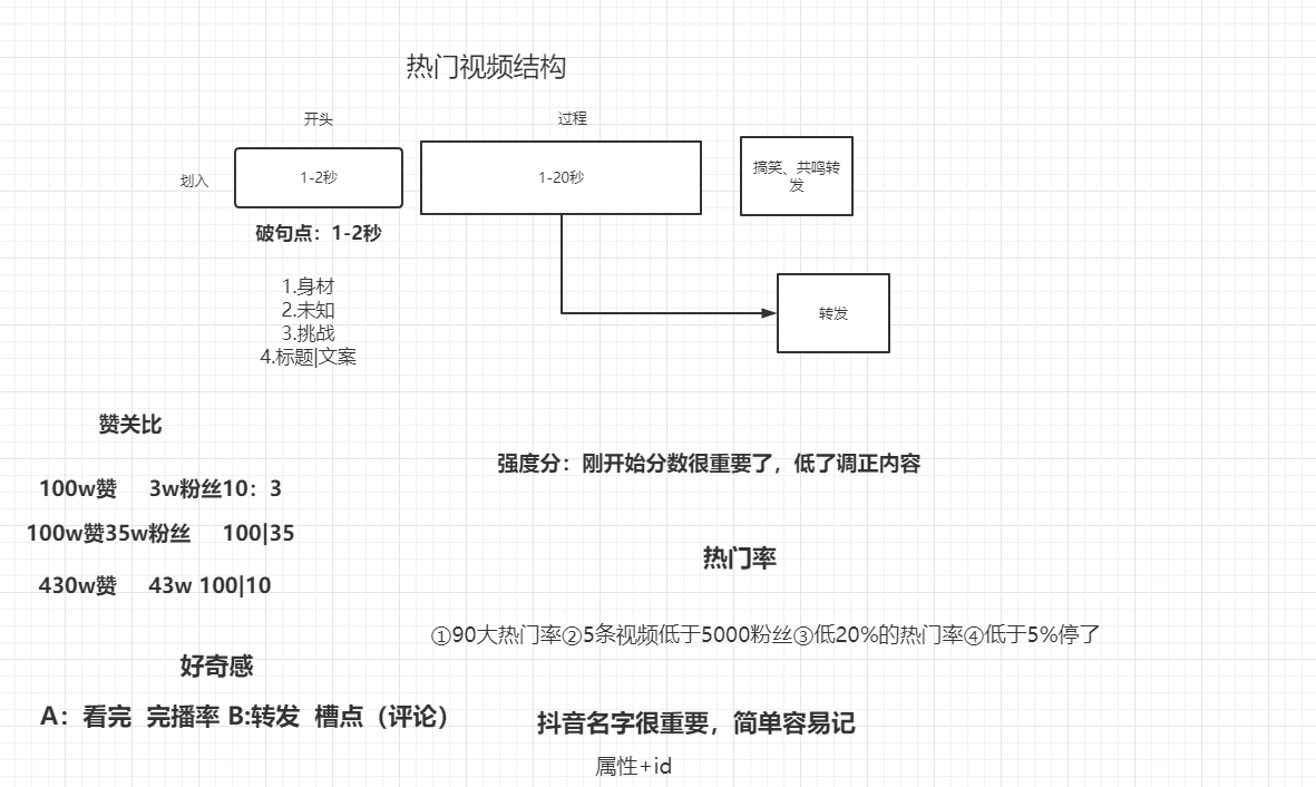 抖音存量时代，短视频和直播流量怎么分配？-7