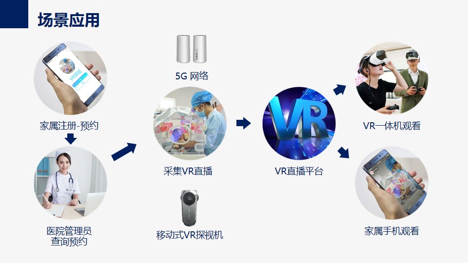 某综合医院新生儿VR探视系统方案