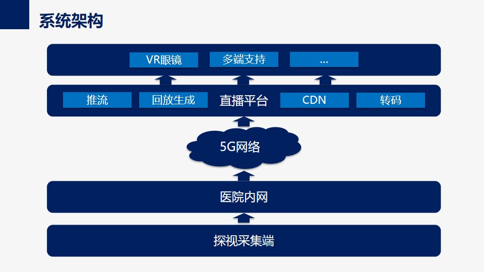 某综合医院新生儿VR探视系统方案