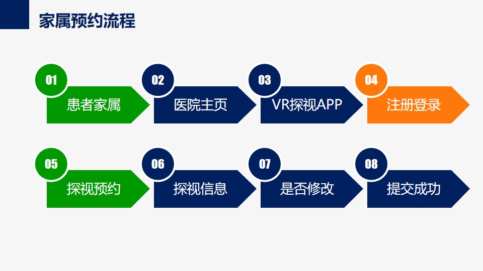 某综合医院新生儿VR探视系统方案