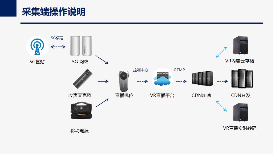 某综合医院新生儿VR探视系统方案