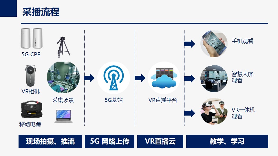 某综合医院新生儿VR探视系统方案