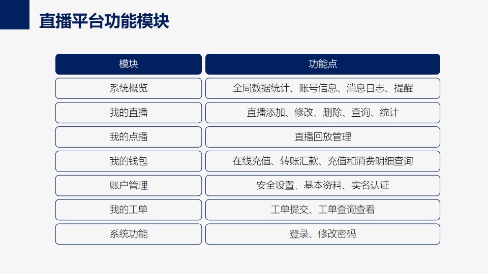 某综合医院新生儿VR探视系统方案