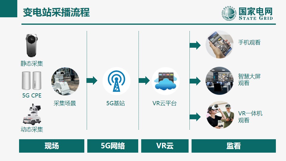 VR远程巡检+沉浸式培训+仿真训练解决方案