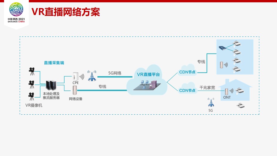 VR直播动物园-线上喂养建设方案