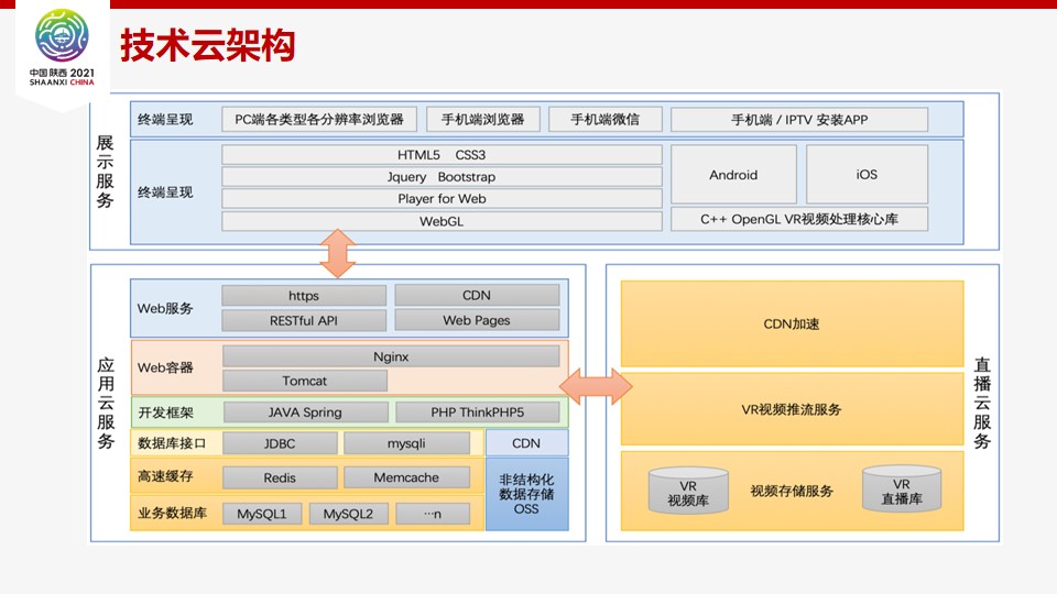 VR直播动物园-线上喂养建设方案