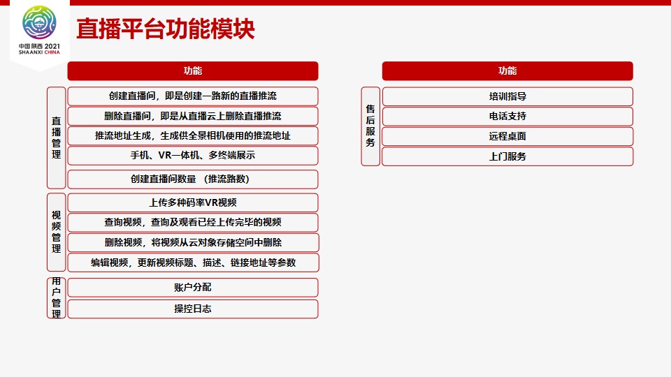 VR直播动物园-线上喂养建设方案