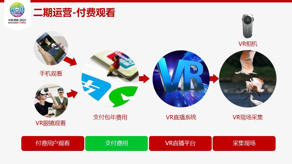 VR直播动物园-线上喂养建设方案