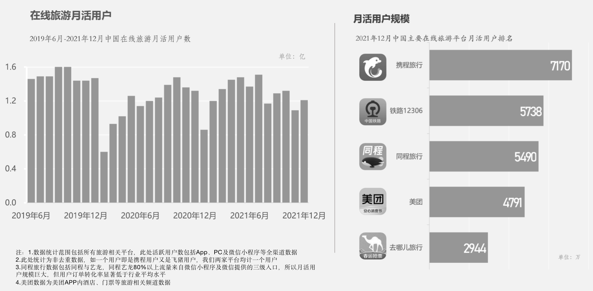 后疫情时代，旅游景区如何开展流量运营？-4