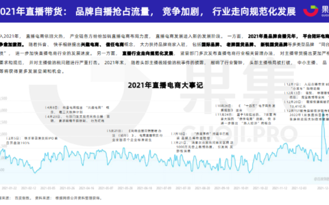 复盘7500万场抖音带货直播!盘点抖音4大热门赛道带货玩法