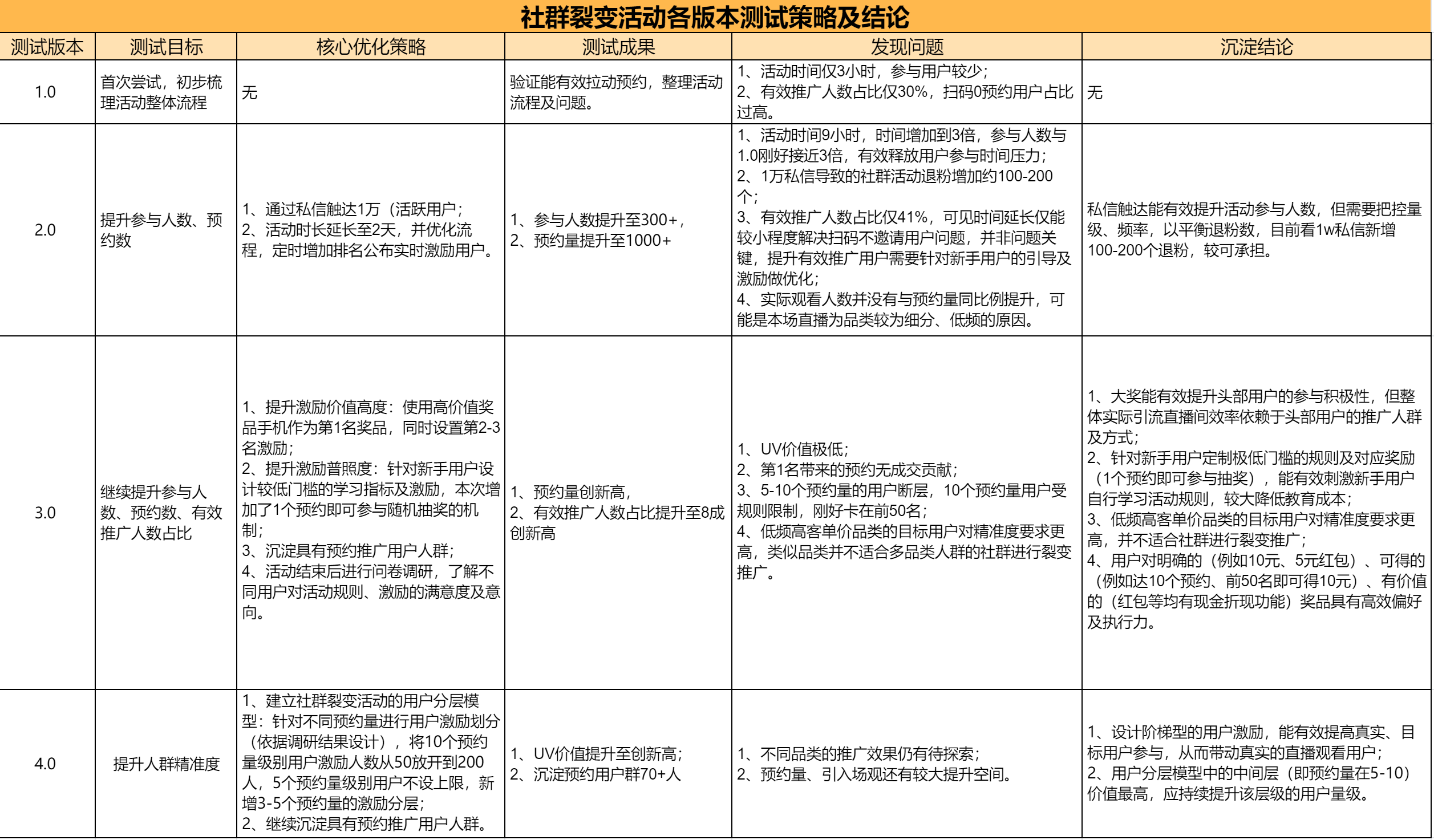 视频号直播如何引入精准用户？社群裂变案例解析-6