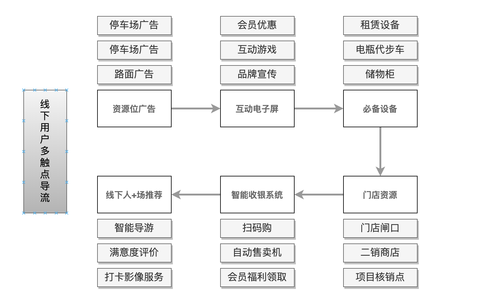 后疫情时代，旅游景区如何开展流量运营？-13