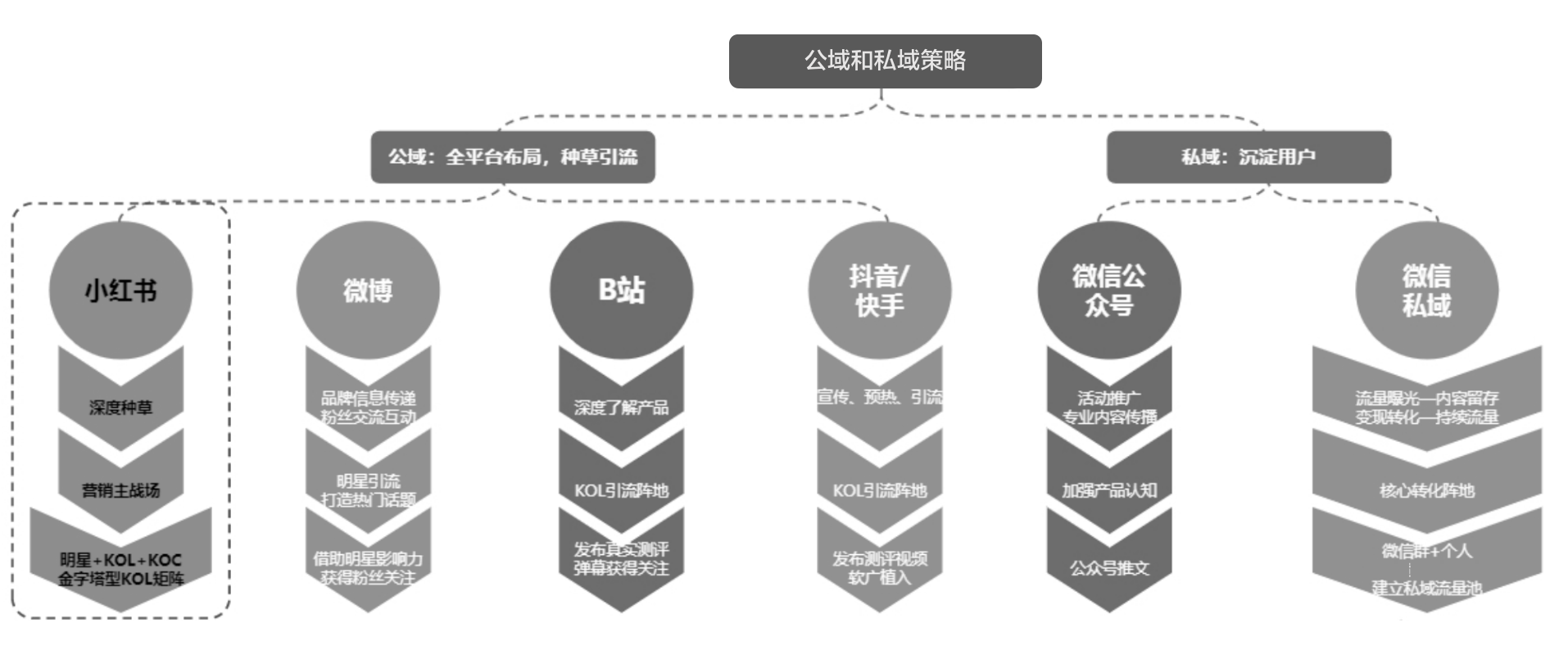 后疫情时代，旅游景区如何开展流量运营？-6