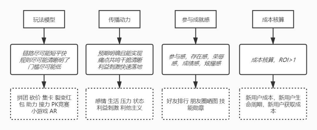 后疫情时代，旅游景区如何开展流量运营？-9