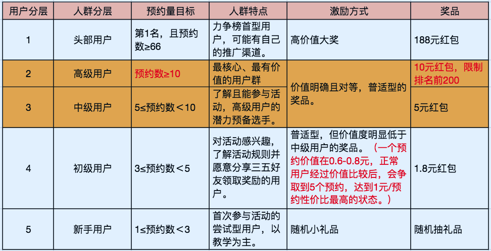 视频号直播如何引入精准用户？社群裂变案例解析-8