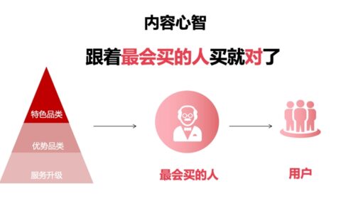 点淘618大促玩法指南：上亿短视频流量和数千万直播流量扶持商家/主播