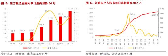 2022年的618，直播电商行业化真正的起点