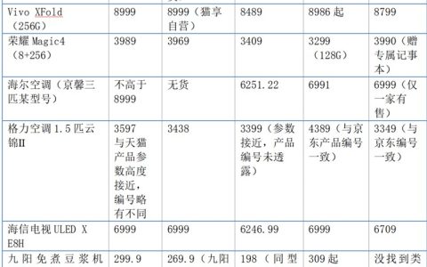 京东开始思考李佳琦