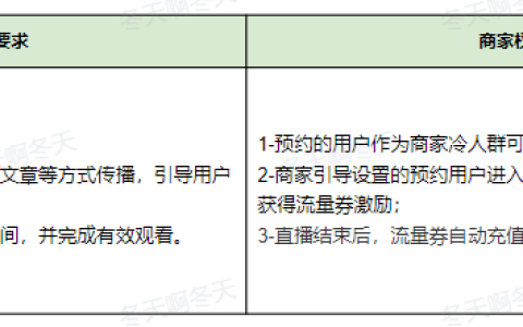 双十一最后冲刺，如何抢占流量洼地？